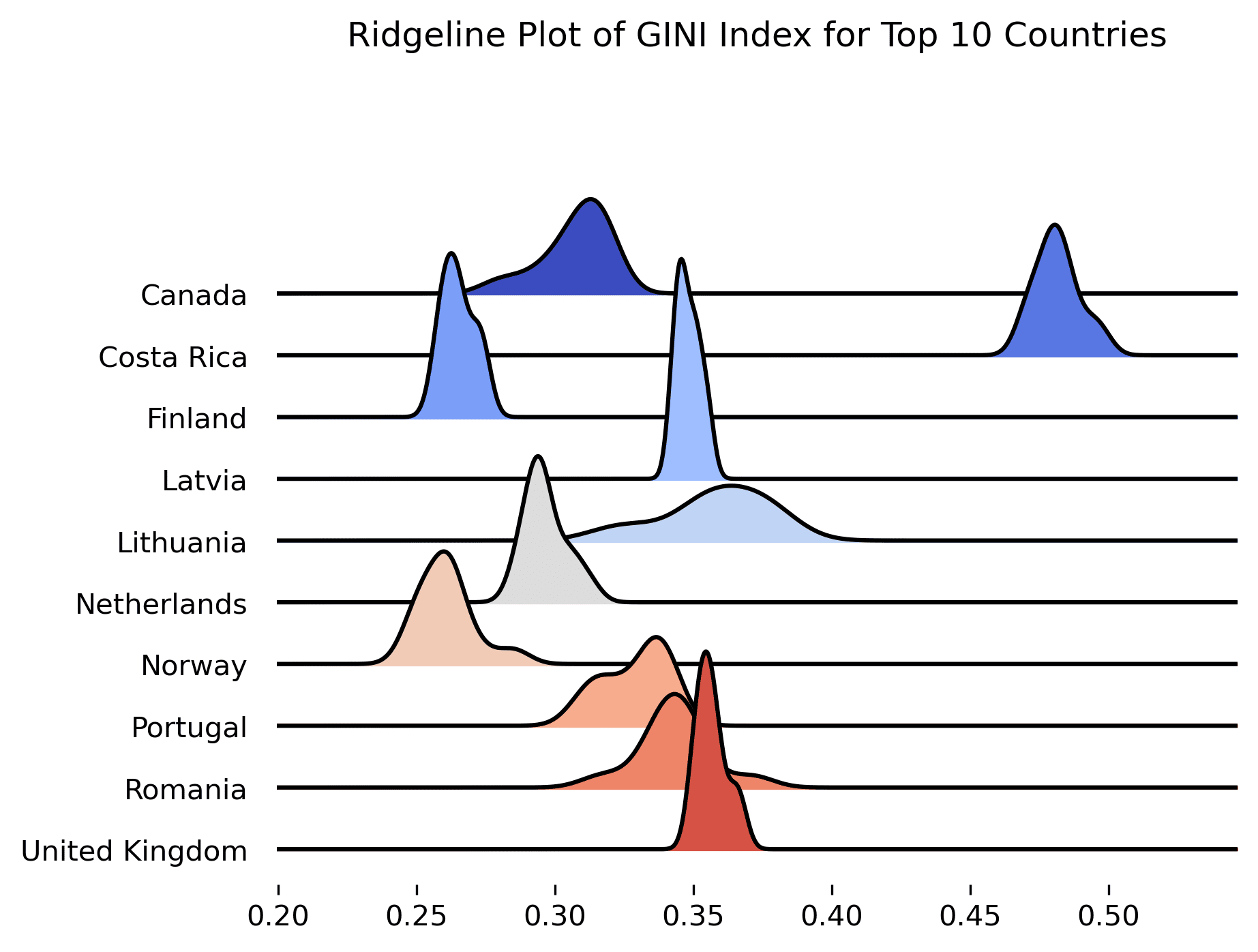 5 Data Visualization Techniques That Wow