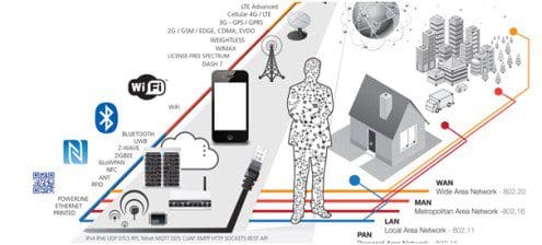 Data Science for IoT