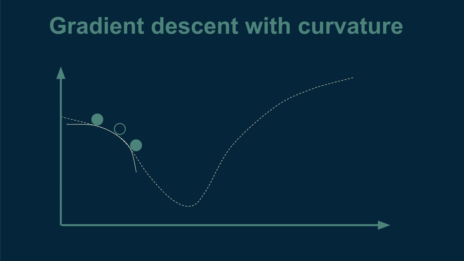 gradient-descent-curvature