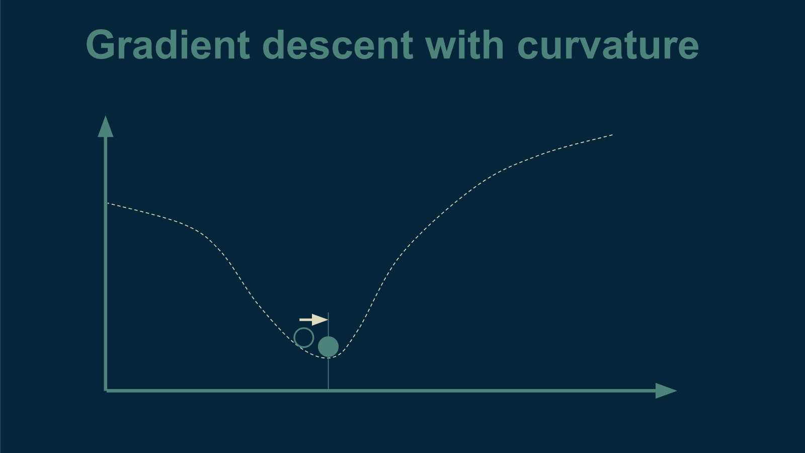 gradient-descent-curvature