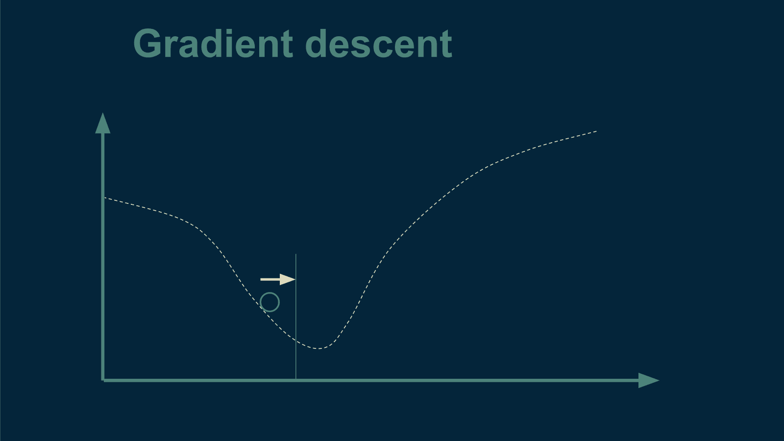 gradient-descent