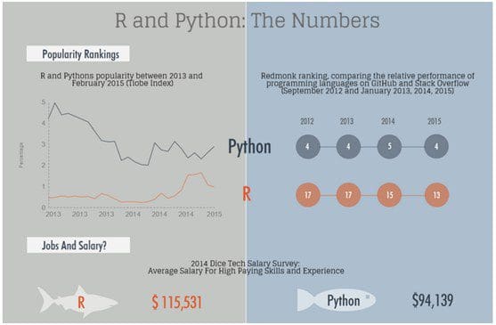 R Vs Python Numbers