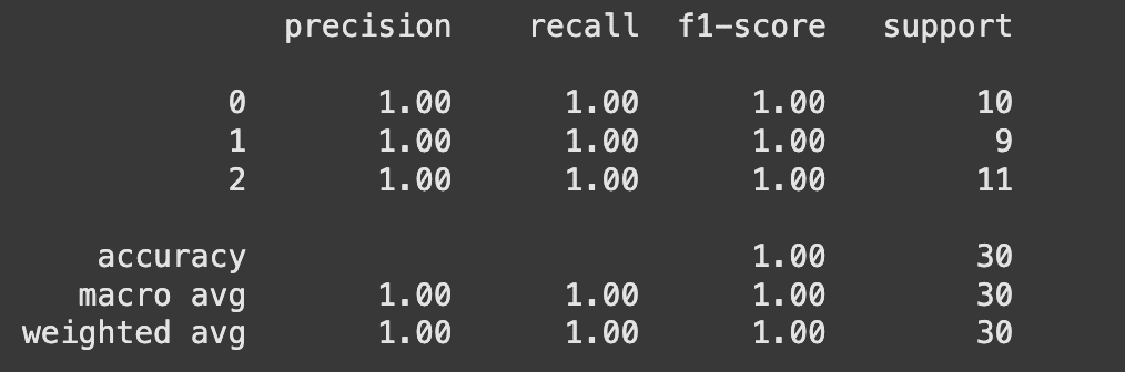 Print a Classification Report