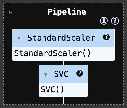 Create a Preprocessing and Model Pipeline