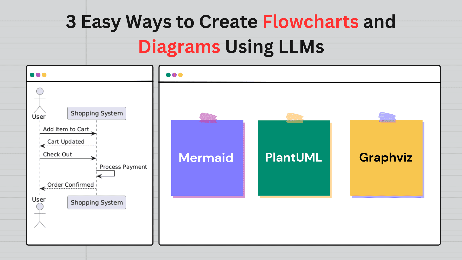 3 Easy Ways to Create Flowcharts and Diagrams Using LLMs