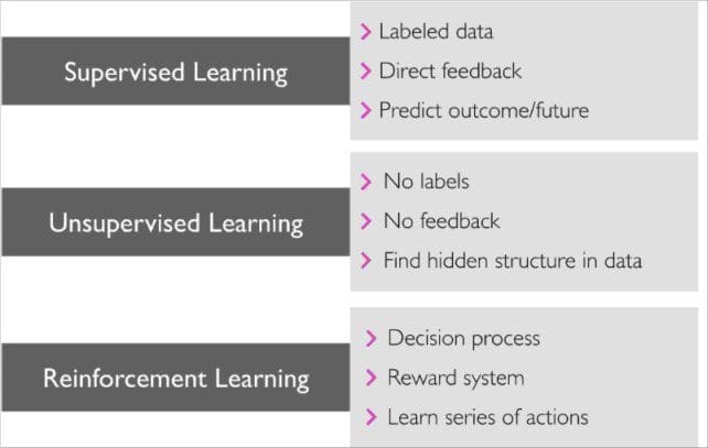 types of unsupervised learning