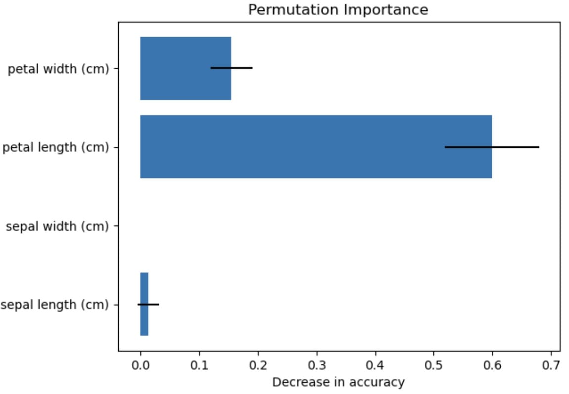 6 Lesser-Known Scikit-Learn Features That Will Save You Time