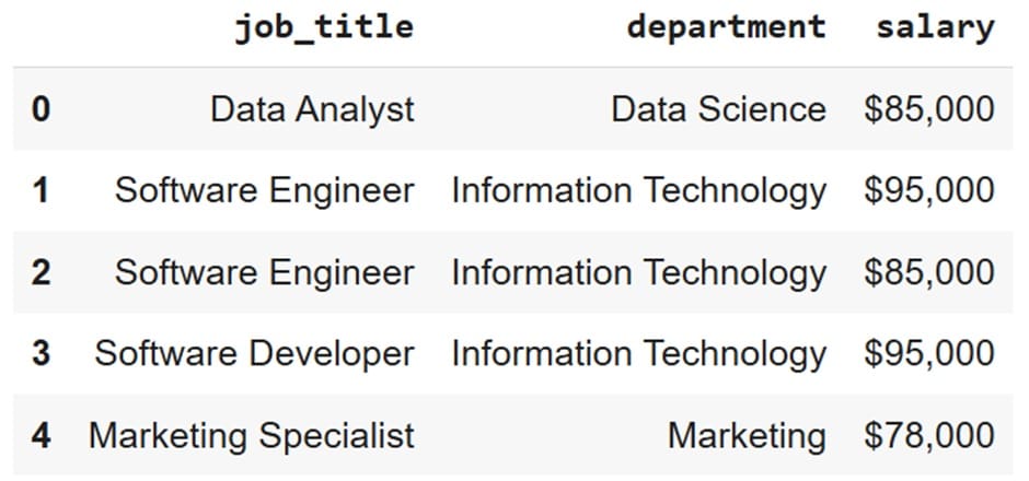 Synthetic Data Generation