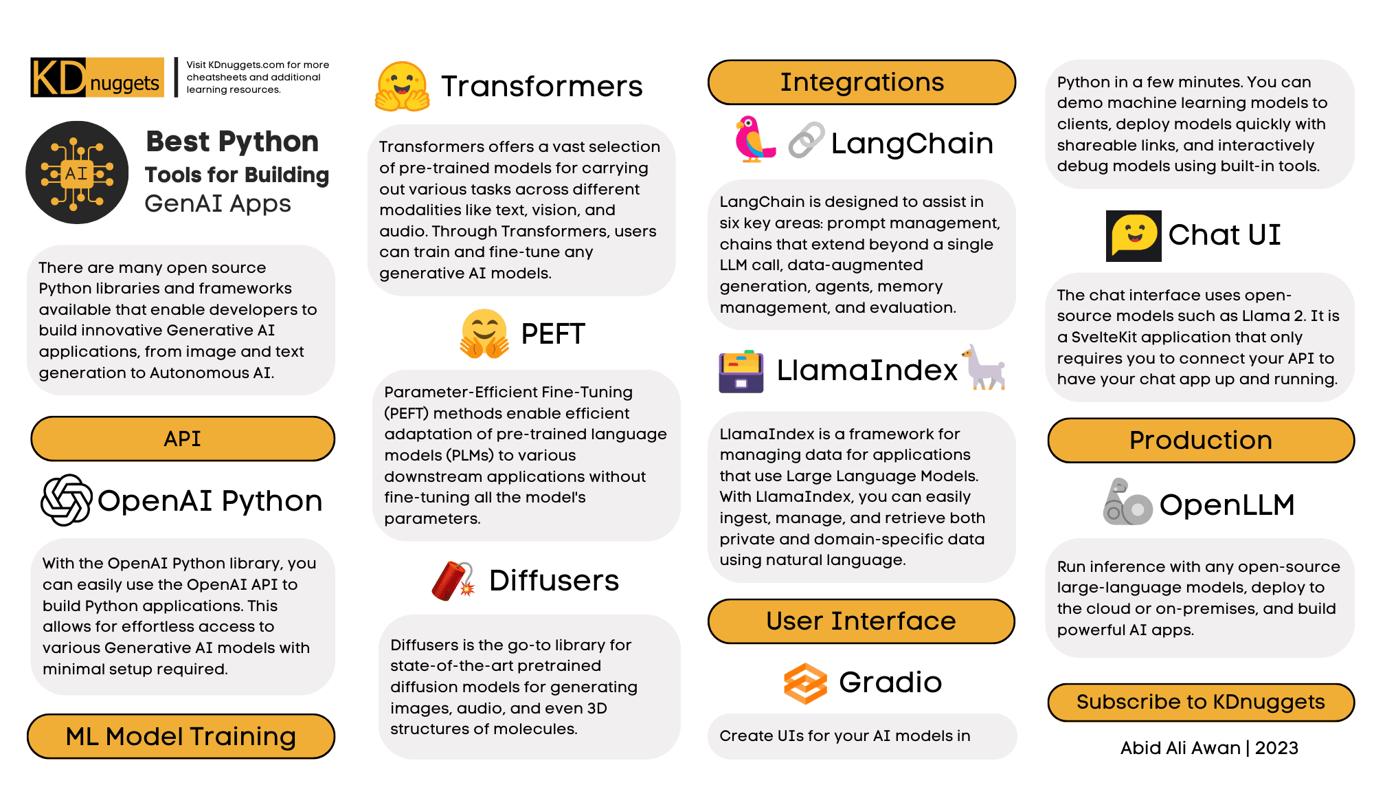 Best Python Tools for Building Generative AI Applications Cheat Sheet