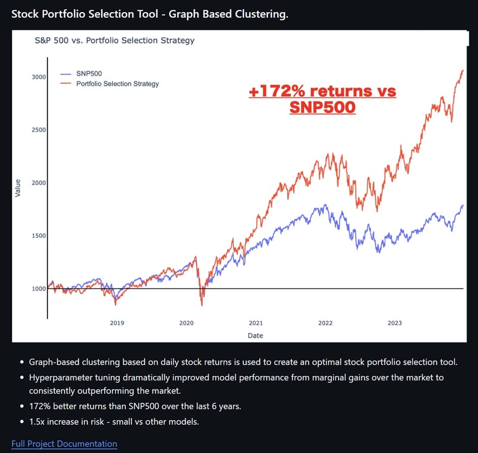 Develop a Stand-out Data Science Portfolio with GitHub