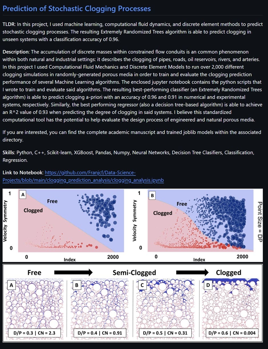 Develop a Stand-out Data Science Portfolio with GitHub