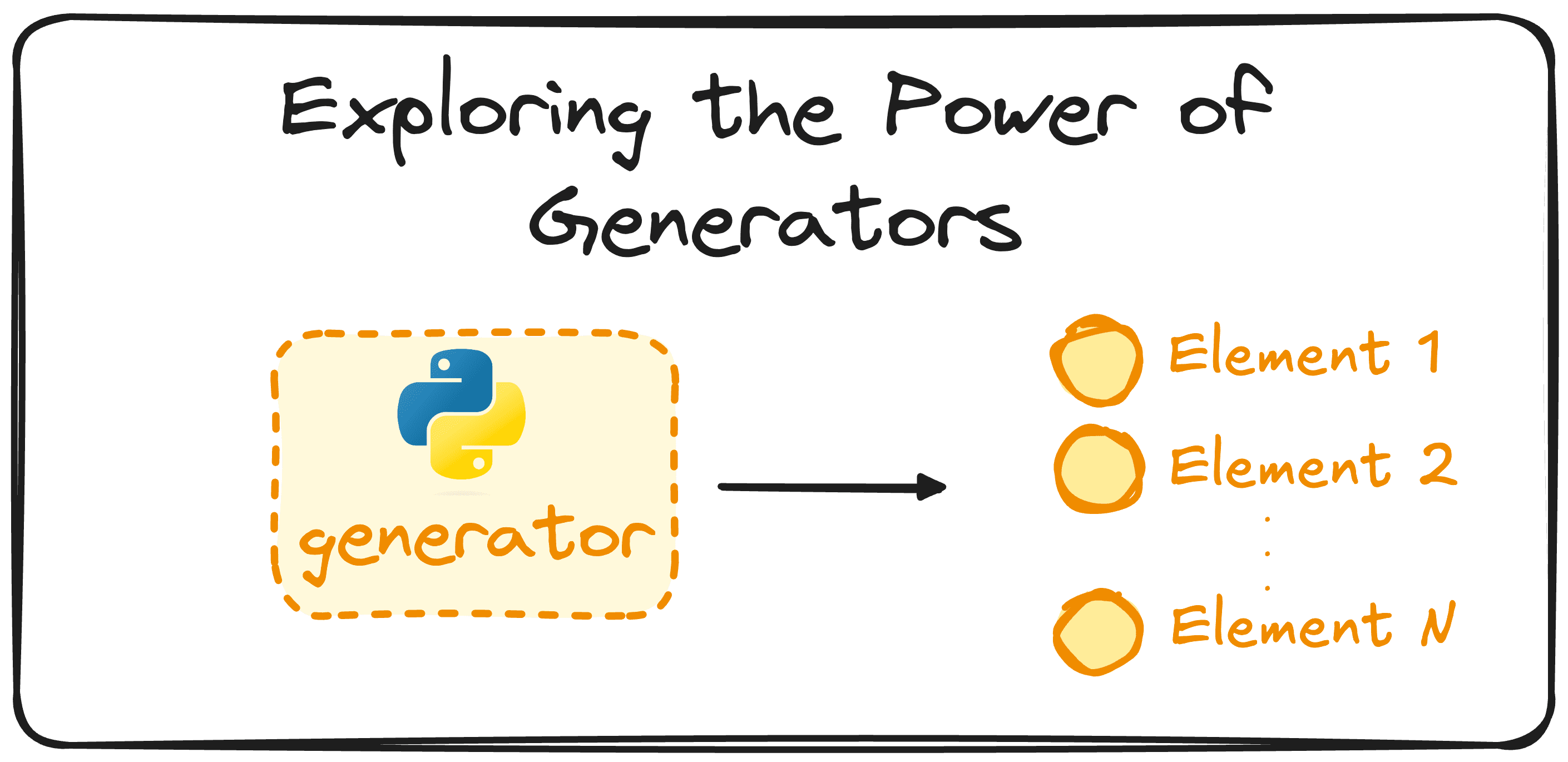 Lazy Evaluation in Python: Exploring the Power of Generators