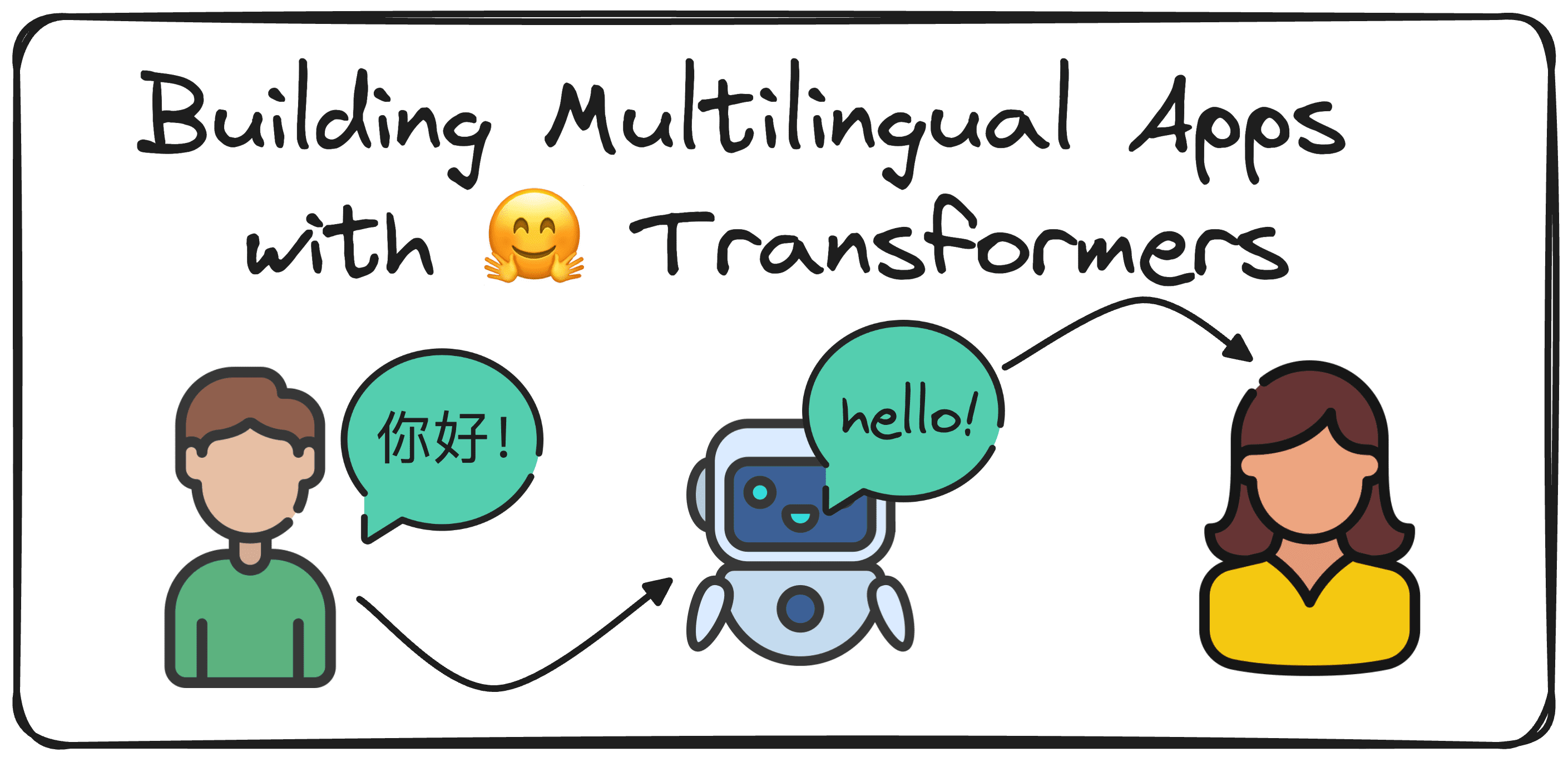 Building Multilingual Applications with Hugging Face Transformers: A Beginner’s Guide