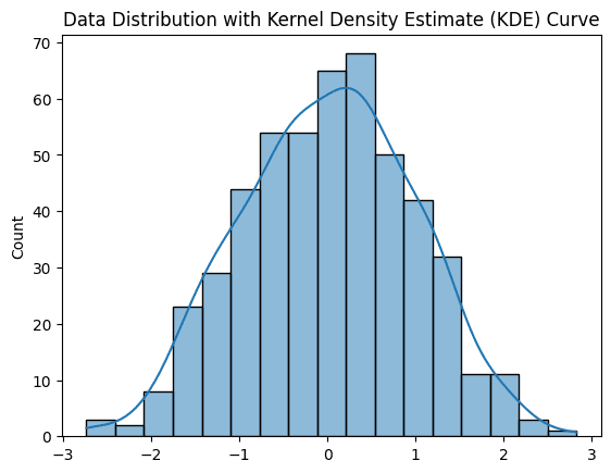 Dataset visualization and KDE curve to analyze how it fits a probability distribution