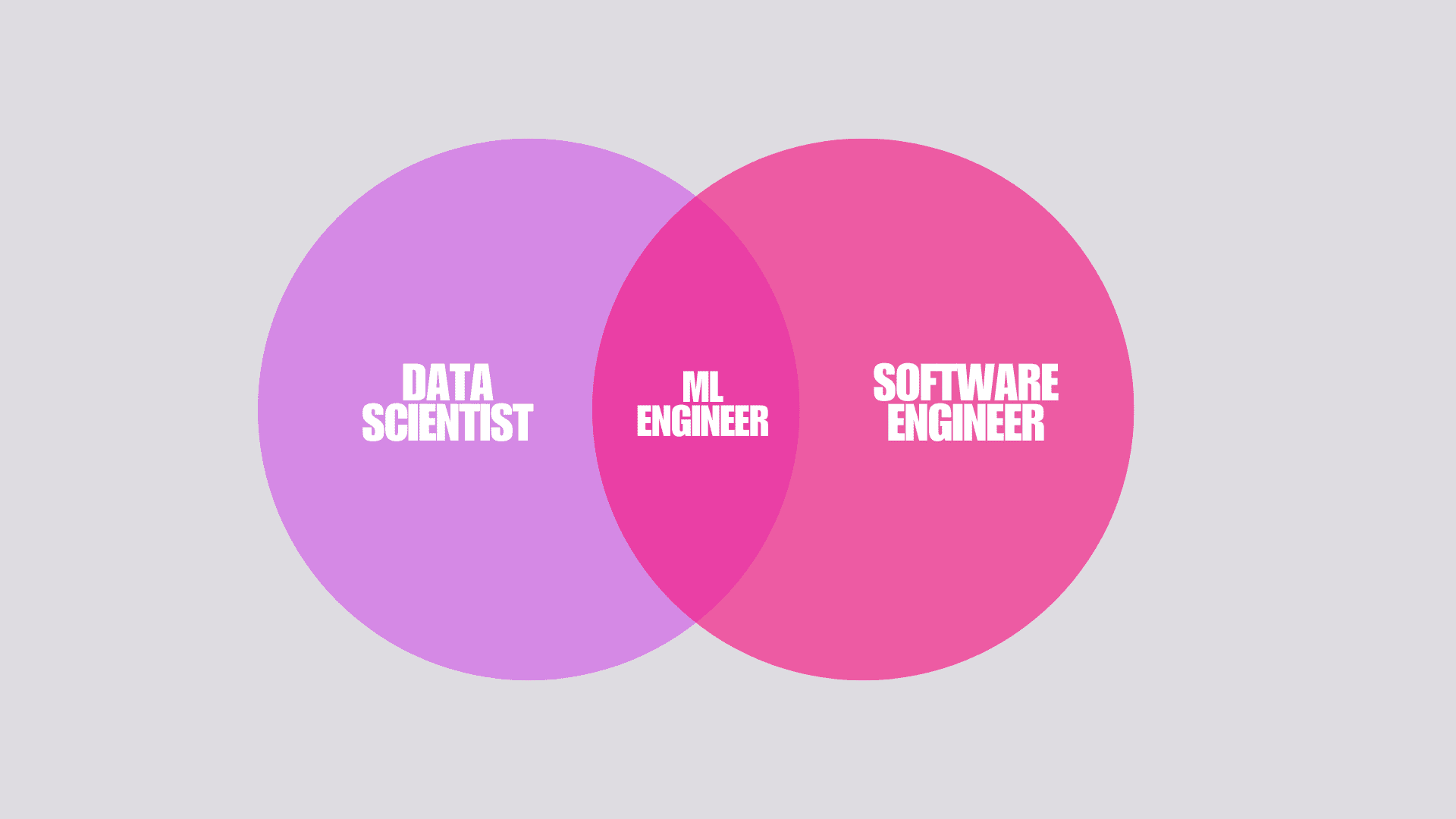 Machine Learning Salaries and Job Market Analysis for 2024 and Beyond