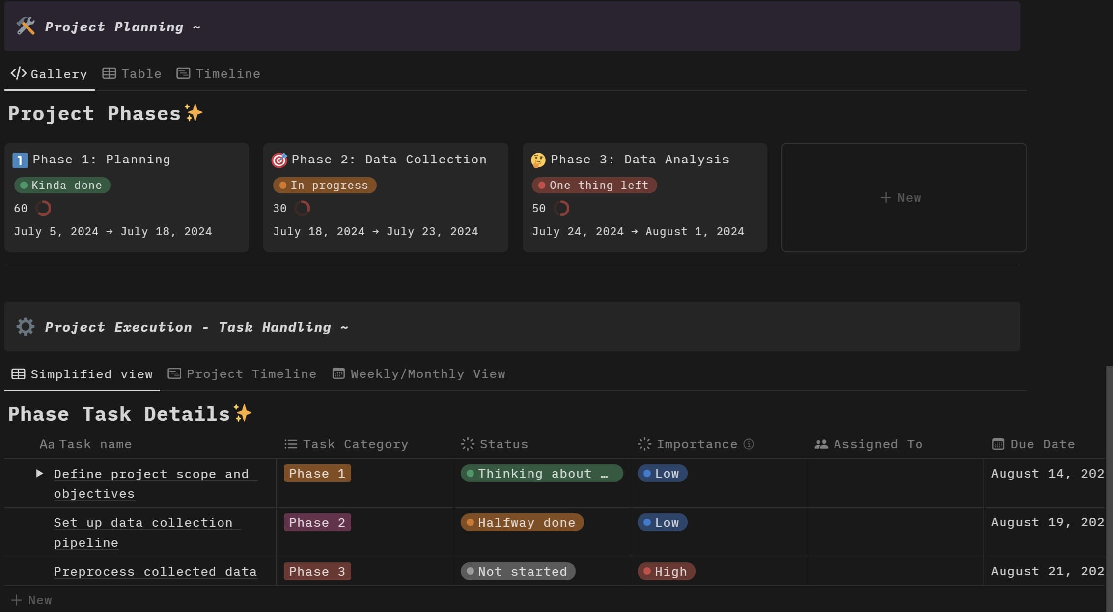 Notion Templates Every Data Scientist Should Have in 2024