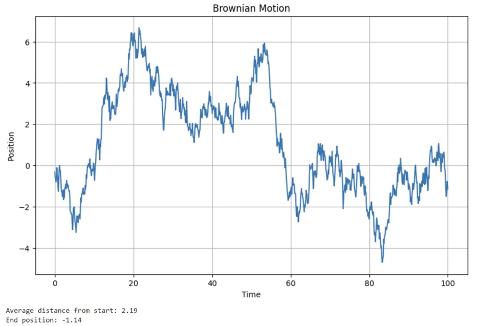 NumPy_for_Simulating_Random_Processes_and_Monte_Carlo_Methods