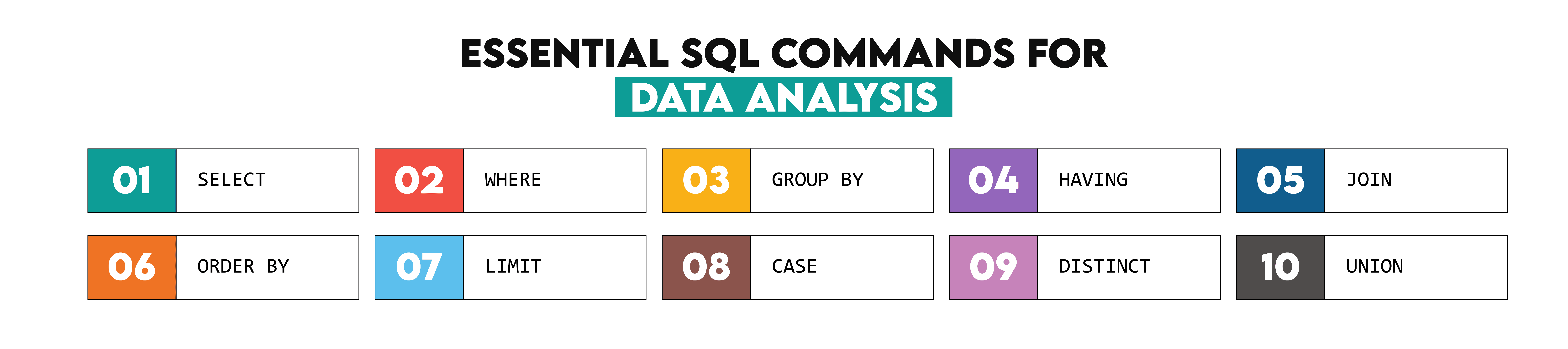 Essential SQL Commands For Data Analysis