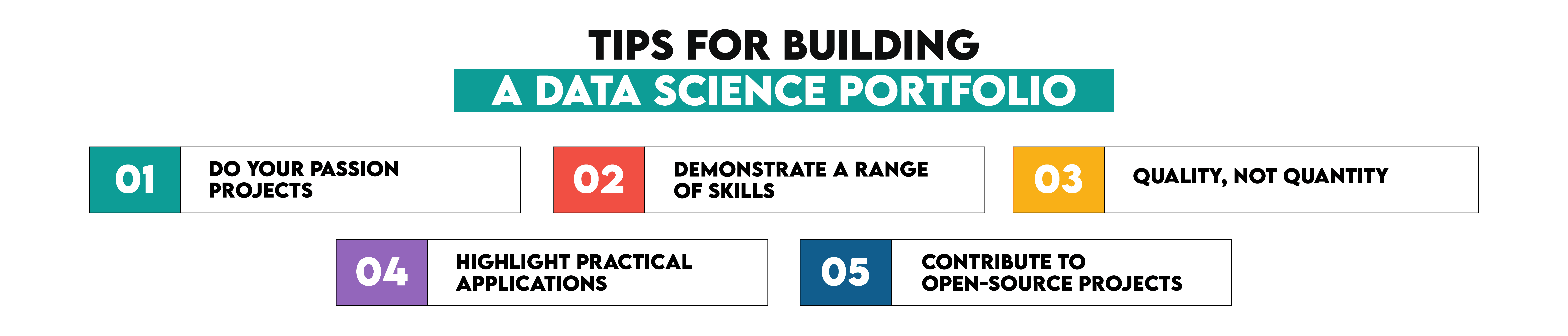 Tips for building a Data Science Portfolio