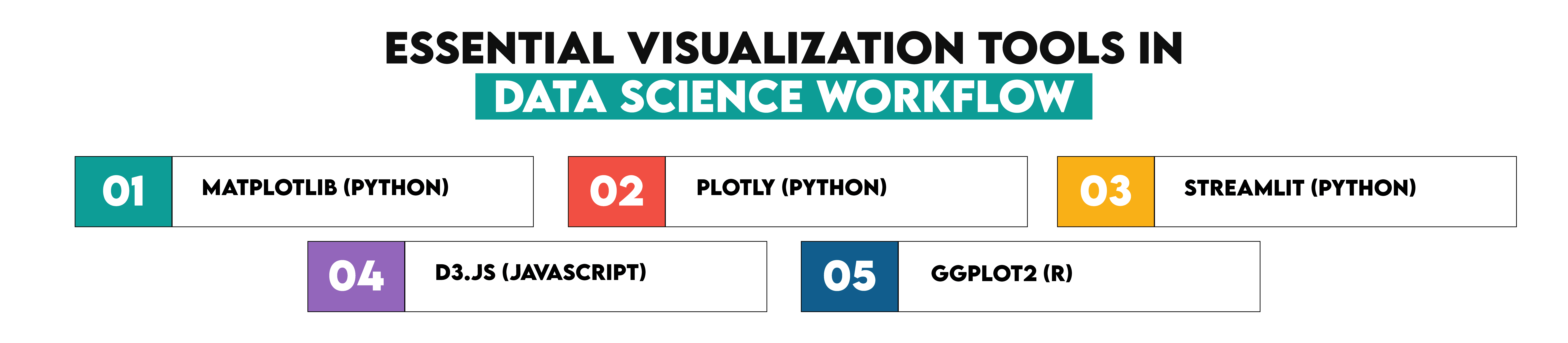 Essential Visualization Tools in Data Science Workflow