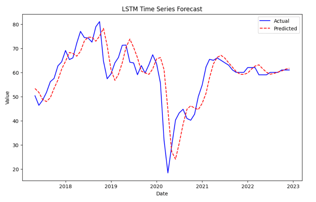 LSTM