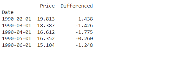 Differentiation