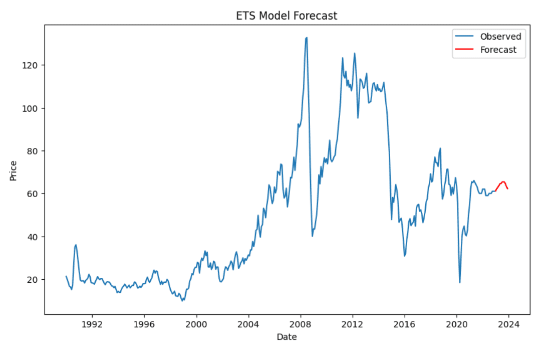 ETS