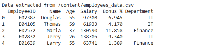 extracted_data