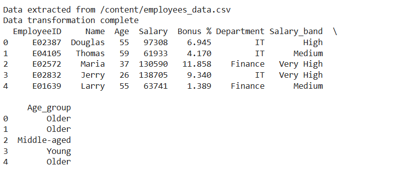 transformed_data