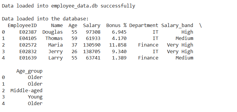 loaded_data