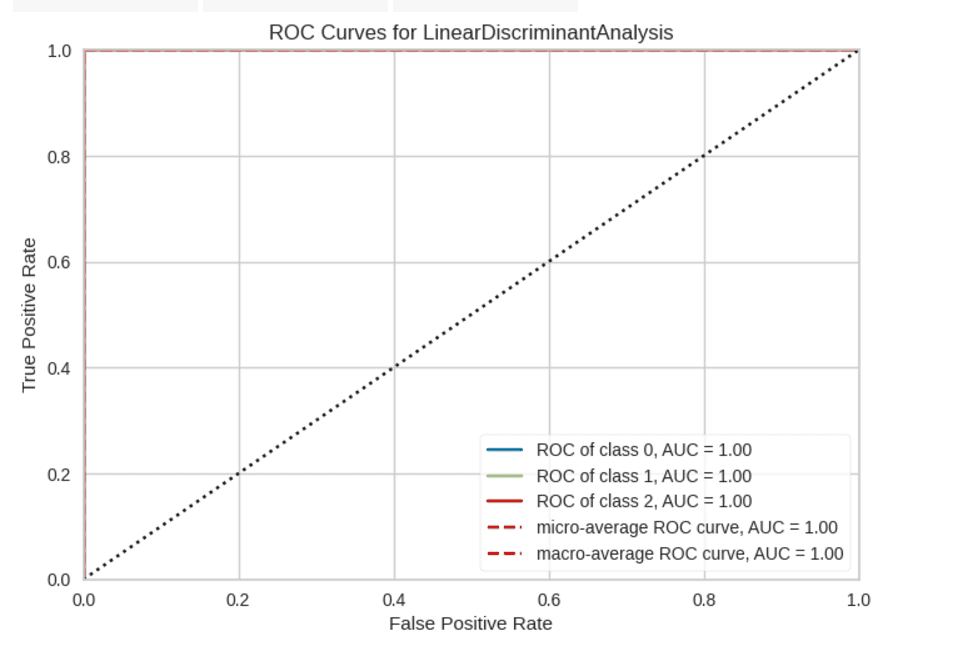 ROC_Curve