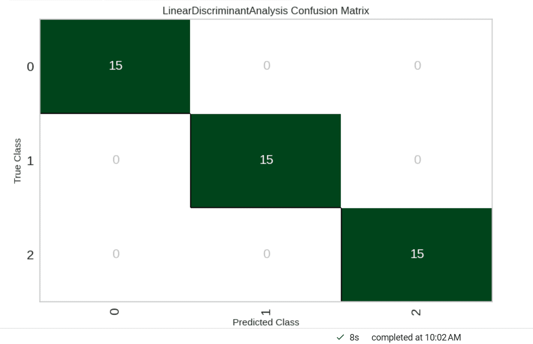 confusion_matrix