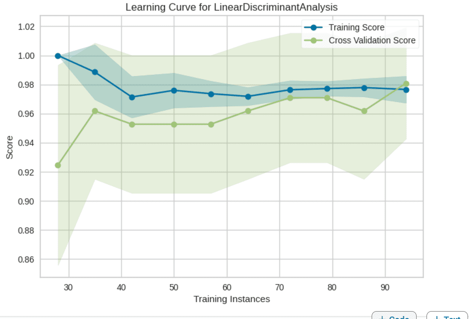 Learning_Curve