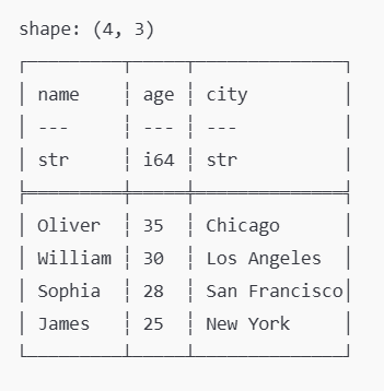 sorting_data