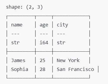 joining_dataframes