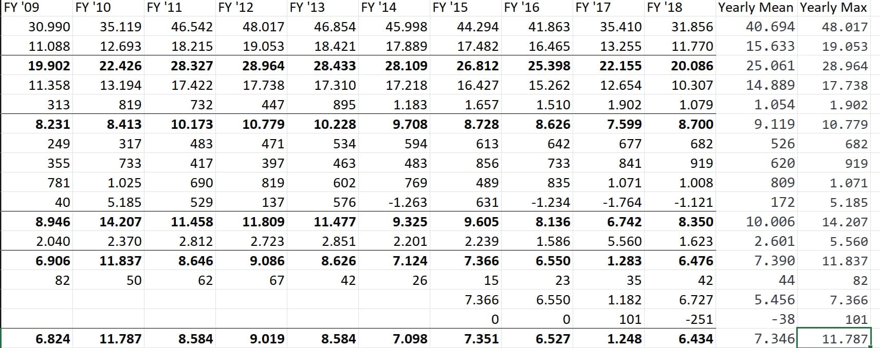 Summarizing Excel Sheets with AI Using GPT Excel