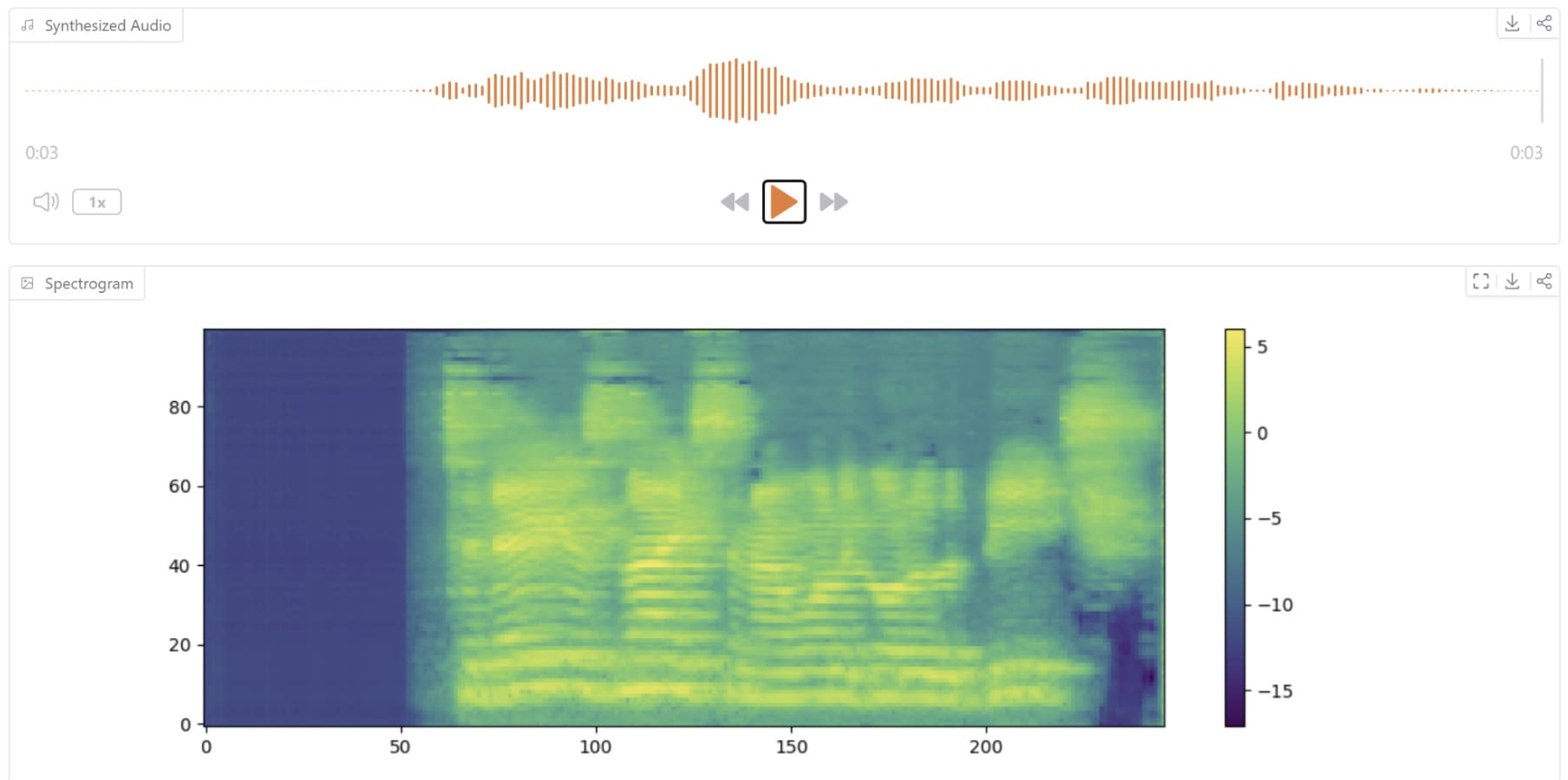 Text-to-Speech Solutions with Contemporary Models 