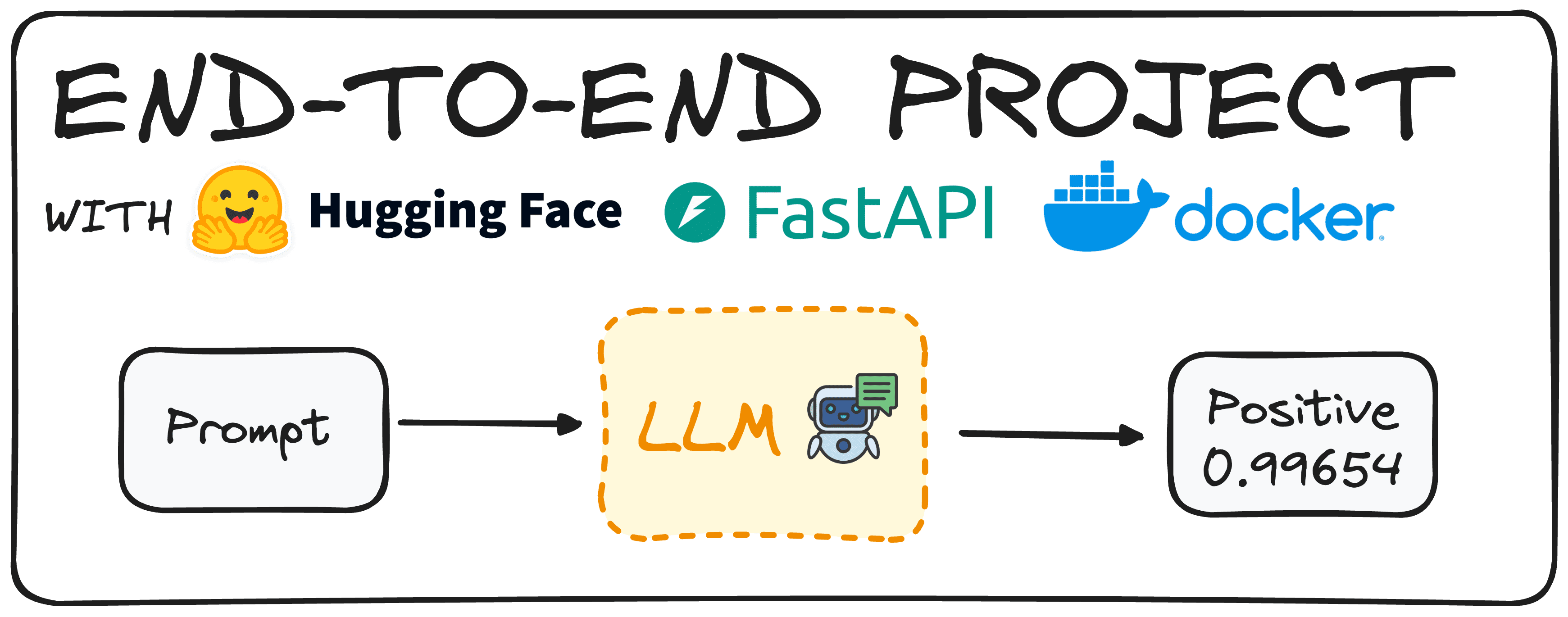 Hauptcover. Erstellen eines End-to-End-Projekts mit Hugging Face, FastAPI und Docker.