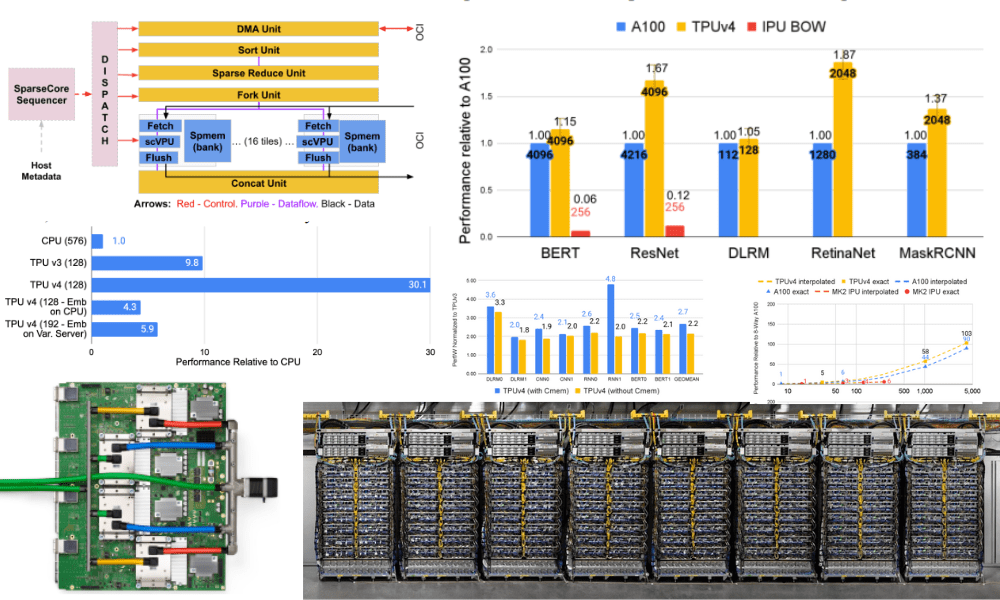 Build and train machine learning models on our new Google Cloud TPUs