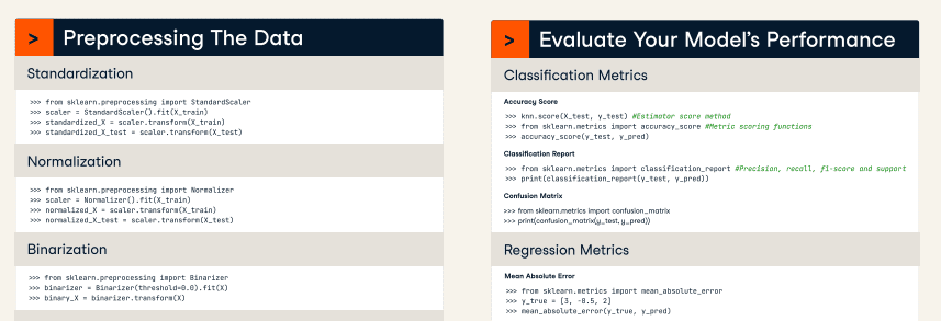 10 Cheat Sheets You Need To Ace Data Science Interview