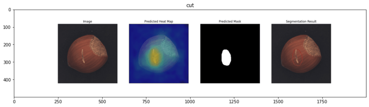 7 Computer Vision Projects for All Levels