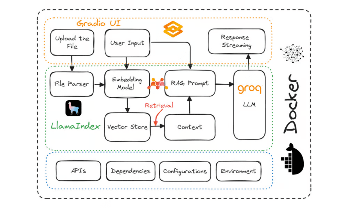 7 MLOPs Projects for Beginners