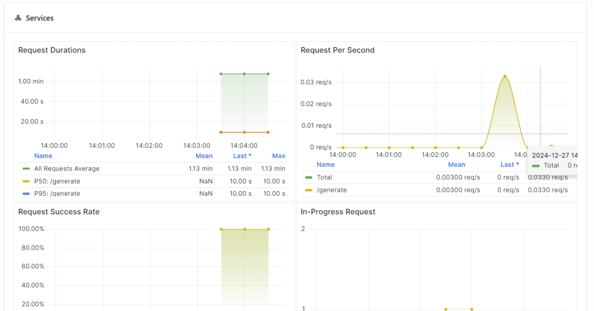 BentoML: MLOps for Beginners