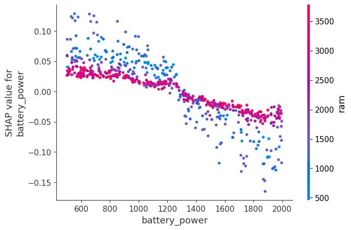 Using SHAP Values for Model Interpretability in Machine Learning