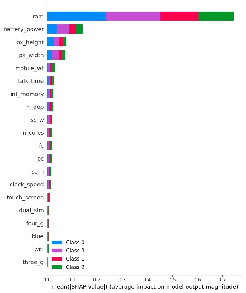 Using SHAP Values for Model Interpretability in Machine Learning - KDnuggets