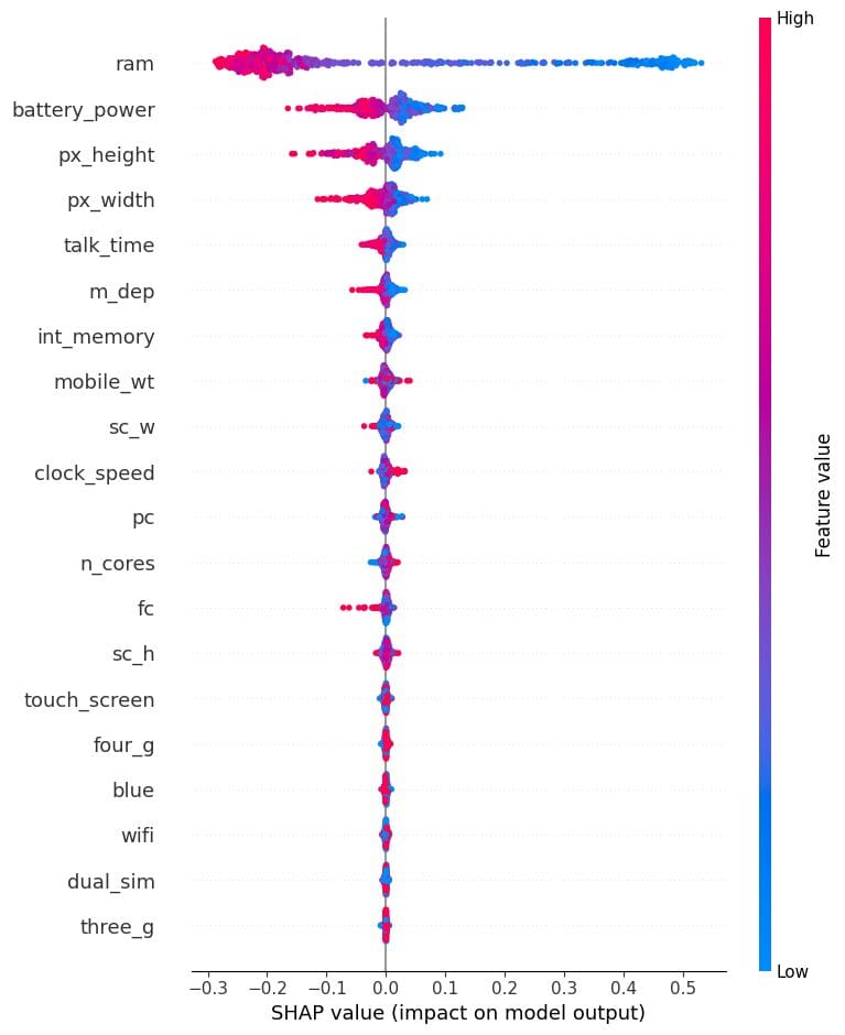 An Introduction to SHAP Values and Machine Learning Interpretability