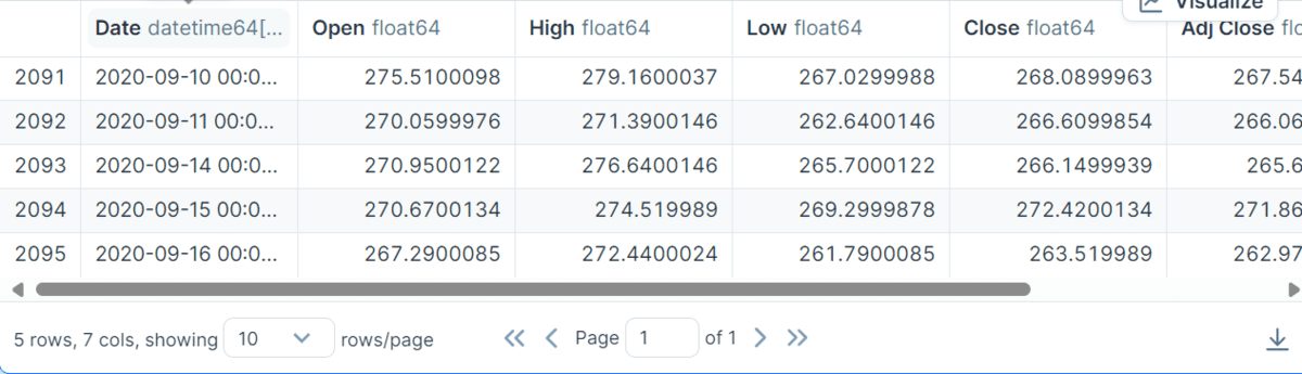 Stock Market Forecasting with TimeGPT