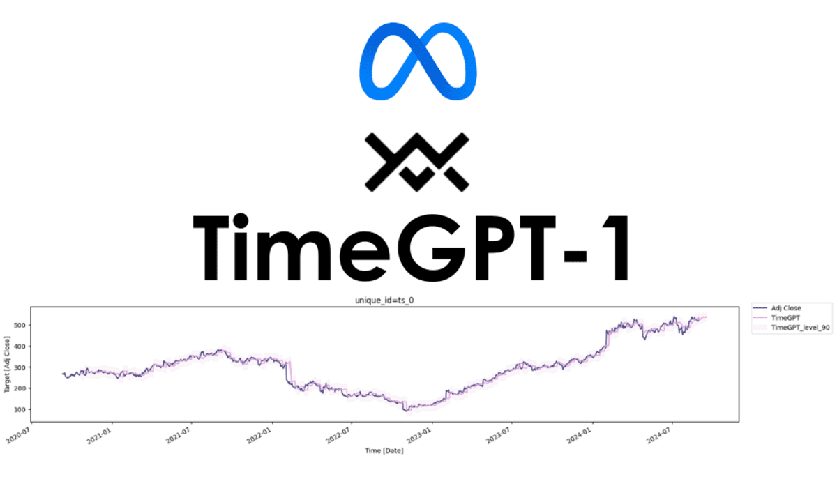 Stock Market Forecasting with TimeGPT