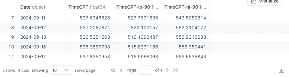 Stock Market Forecasting with TimeGPT