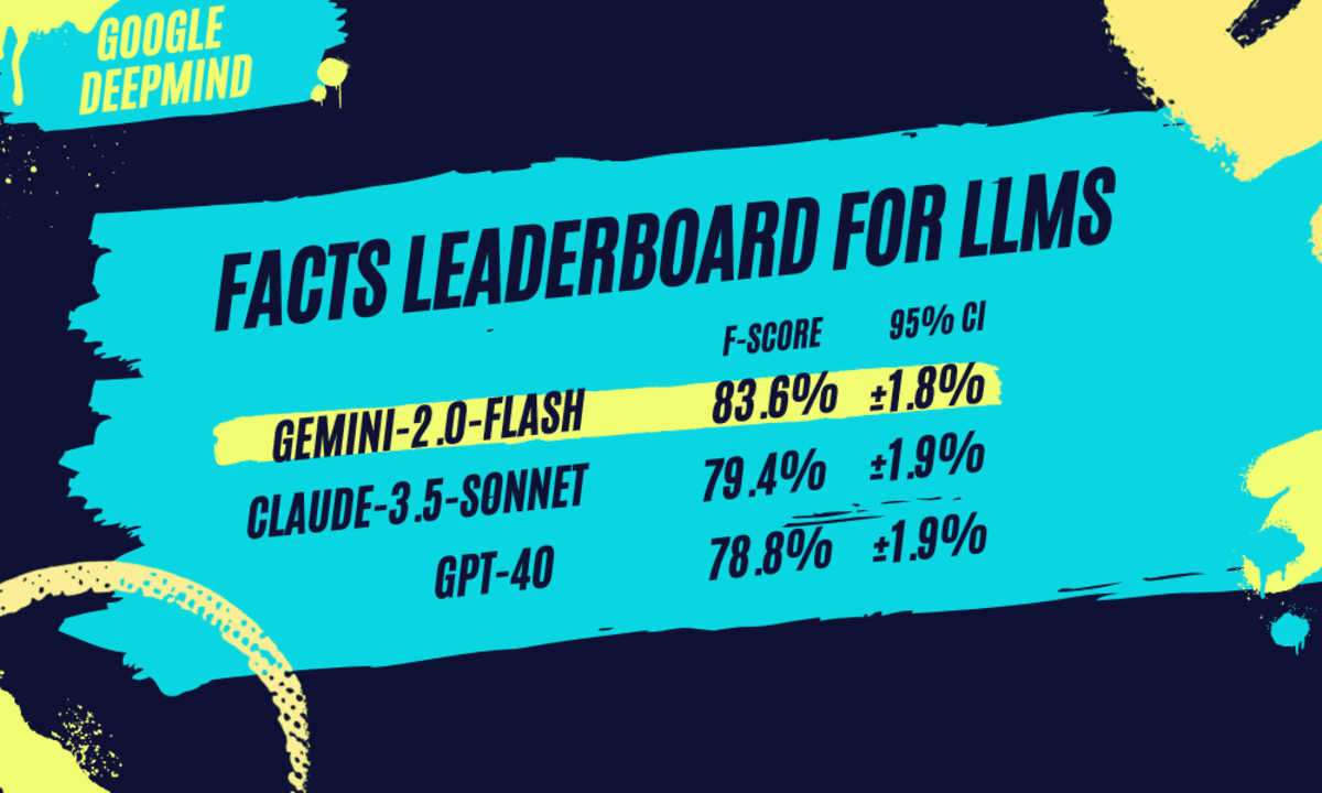 Top 5 LLMs to Use According to FACTS Leaderboard